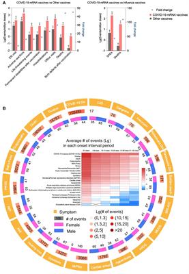 Frontiers | The mRNA-LNP vaccines – the good, the bad and the ugly?